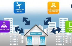 eCommerce, la transformación del negocio tradicional